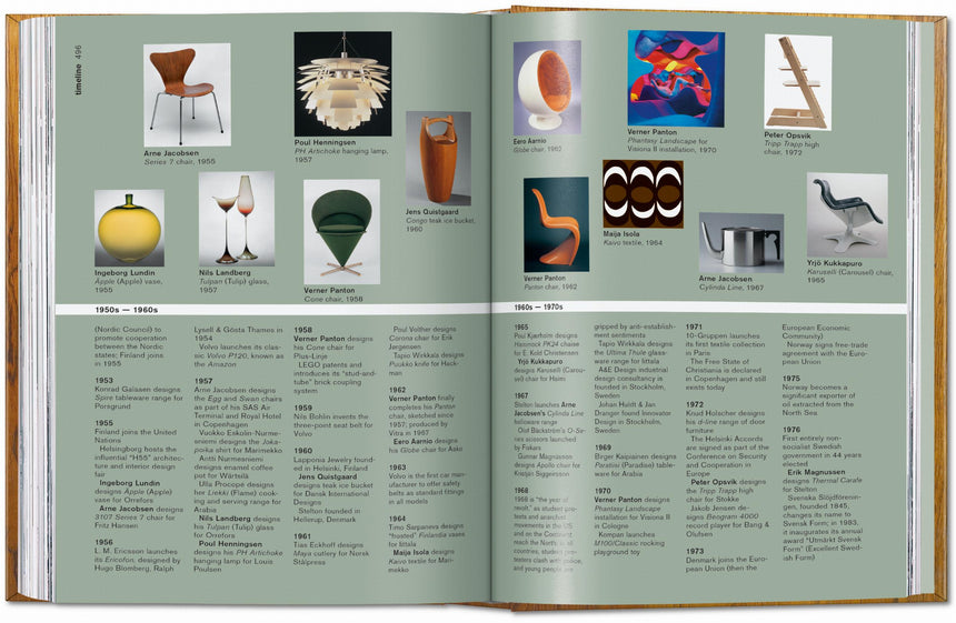 Scandinavian Design. 40th Ed.