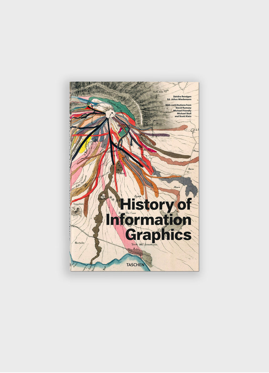 HISTORY OF INFORMATION GRAPHICS